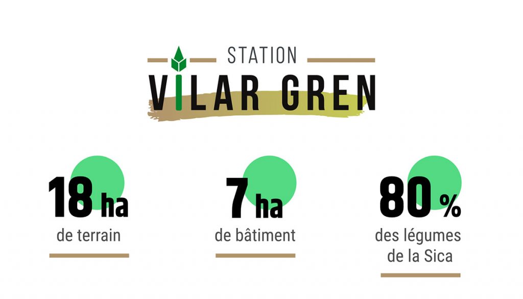 les chiffres de Vilar Gren