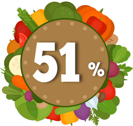 visuel 51%